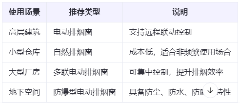 石河子兰州石河子排烟窗选购建议表